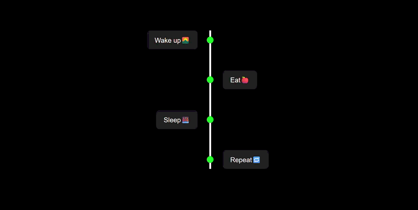 08 Vertical Timeline